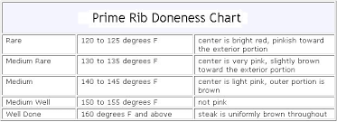 Boneless Prime Rib Cooking Time Chart Dry Aged Prime Rib Chart And Recipe Dry Aged Prime Rib Prime Rib Cooking Prime Rib