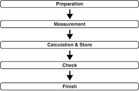 Unfortunately, there are no standard measurements for speakers. Procedure For Speaker Settings Audyssey Setup Avr X4100w