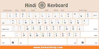 Kruti Dev Hindi Typing Keyboard Chart Pdf Www