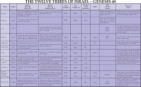 notebook the twelve tribes of israel believers magazine