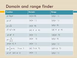 Functions And Their Graphs Ppt Download