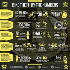 The deductible was $250 and the insurance. Bicycle Theft Bicycle Law 866 Velolaw