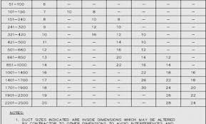 Duct Sizing Chart Gallery Of Chart 2019