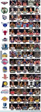 649807 Quintetos Historicos De Los Equipos De La Nba Parte 1 Equipos De La Nba Deportes Baloncesto Equipo De Basquetbol