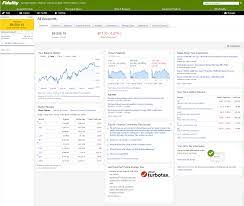 Fidelity clients can trade on. Fidelity Investments Review