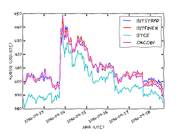 Цена btc, eth, bab в текущий момент online и советы по вложению сбережений в криптовалюты. Bitcoin Kurssi Java