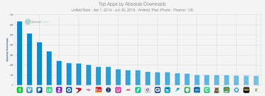 Most cash app payments are completed in a flash and can't be dropped. Square Der Siegeszug Der Cash App The Digital Leaders Fund