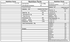 Please note that the labels below are examples only. Editable Blank Nutrition Facts Template Word Propranolols