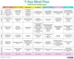 Start Small 7 Day Healthy Diet Meal Plan Healthy Diet Meal Plan Diet Plan Menu Meal Planning Template