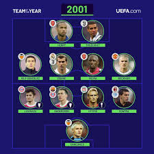 The 2021 uefa champions league trophy is up for grabs on saturday as manchester city and chelsea meet in the final in porto, portugal. Teamoftheyear 2001 2018 Uefa Champions League Facebook