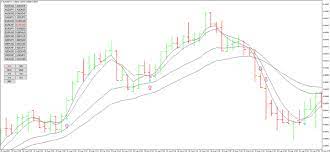 Pin On Forex Trading