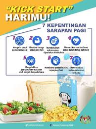 Hubungan mesra keluarga bahagia standard pembelajaran: Klinik Kucai Selamat Bersarapan Bersama Keluarga Di Facebook