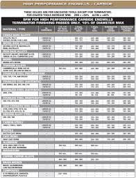 specification high performance end mill