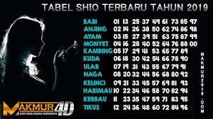 Tabel Shio Tahun 2019 Terbaru Dan Terlengkap Membaca Website Shio