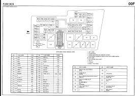 Fuse panel layout diagram parts: Mazda 3 2006 Delayed Heater Fan After Starting Engine