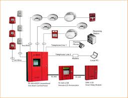 Ul Listed Addressable Fire Alarm System Supplier Company