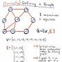 Mathematics of graphs from medium.com