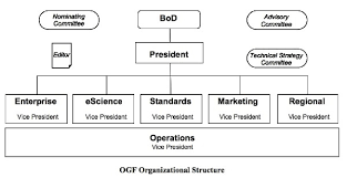 About Ogf Structure