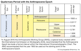 anthropocene epoch definition evidence britannica