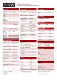 Sql Server Cheat Sheet By Huda127 Http Www Cheatography Com Huda127 Cheat Sheets Sql Server Cheatsheet Sql Sql Server Cheat Sheets Sql