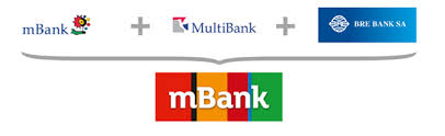 Mobile banking is your source for mobile banking news and information. Od 25 Listopada Mbank Sa Zastapi Bre Bank Sa Bankier Pl