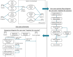 Examples Of Use Case Schematic Activity Flow Diagram And