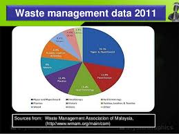 @inproceedings{abdullah2011sustainablecw, title={sustainable construction waste management in malaysia: Solid Waste Management