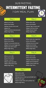 Pin On Fitness Weight Loss Diet