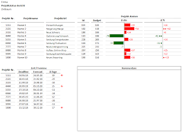 Daten aus einem vorsystem können eingegeben und in weiteren tabellenblättern automatisch aufbereitet werden. Excel Vorlage Projektstatusbericht Hanseatic Business School