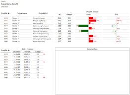 Olien opened this issue may 17, 2019 · 18. Excel Vorlage Projektstatusbericht Hanseatic Business School