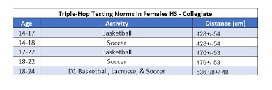 Image result for Triple Test Score