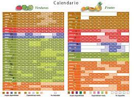 Calendario De Frutas Y Verduras Frutas Y Verduras Verduras Frutas