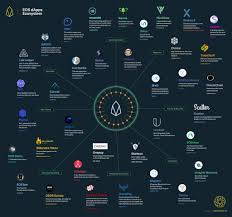 Pin By Dapp Tech On Blockchain Eos Blockchain Cryptocurrency Blockchain