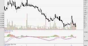 Saham bumi ikuti penurunan harga batu bara databoks. Saham Bumi Bumi Resources Tbk Berita Prospek Dan Analisa Rekomendasi Saham Stocks Asia