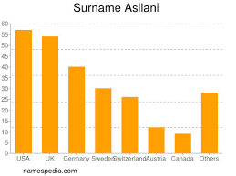 Maybe you would like to learn more about one of these? Asllani Namensbedeutung Und Herkunft