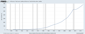 How U S Debt Growth Could Take Inflation Toward 3 In 2018