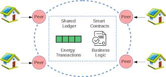 Rather each participant keeps a record of all transactions ever made. An Example Blockchain P2p Energy Trading Network Download Scientific Diagram