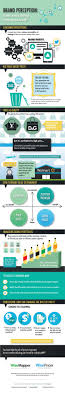 Brand Perception Is Your Pricing Strategy Harming Your Brand Infographic Branding Strategy Infographic Infographic Marketing Strategy Infographic