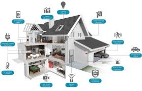 How to set up a smart home security system?