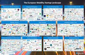 The epic games store now boasts more 61m monthly active users following the launch of the vault. The European Mobility Startup Landscape By Alex Kiltz Uvc Partners News Medium