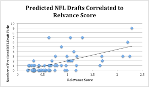 Relevance Rankings Related To Nfl Draft Picks Fan Attendance