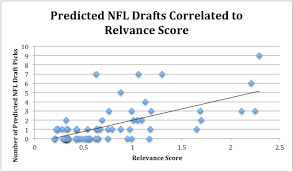 relevance rankings related to nfl draft picks fan attendance