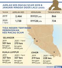 Alhamdulillah.usaha ubat, vaksin dah kan. Cari Forum Macau Scam