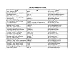 Names Of Two Year Colleges College Junior College South Carolina