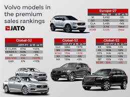 In the process of finding the most reliable results for top 5 luxury car brands, our team often base on the popularity, quality, price, promotional programs and especially customer reviews to give the best answers. The Rapid Transformation Of Volvo Jato