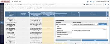 Maybe you would like to learn more about one of these? Grade Guidelines 26 Informative Statements To Communicate The Findings Of Systematic Reviews Of Interventions Sciencedirect
