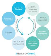 Sensitivity: Where Does It Fit Into Drinking? – Hello Sunday Morning