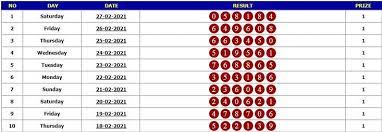 Result Togel Hongkong 27 Februari 2021 Tanggal Berhasil Selasa