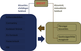 Egy nő a vízumot emelte ki, ami szerinte zavaró. Https Www Mnb Hu Letoltes Mnb Tanulmany 125 Vegleges Pdf