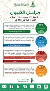 تم انشاء جامعه الملك عبد العزيز عام 1387 هـ 1967 م و تعتبر من أكبر جامعات المملكه العربيه السعوديه , تحتوى على أكثر من 22 كليه و اكثر من 4000 عضو هيئه تدريس كما ان الجامعه حاصله على العديد من الا. Ù…ÙˆØ¹Ø¯ Ø§Ù„ØªØ³Ø¬ÙŠÙ„ ÙÙŠ Ø¬Ø§Ù…Ø¹Ø© Ø§Ù„Ù…Ù„Ùƒ Ø¹Ø¨Ø¯ Ø§Ù„Ø¹Ø²ÙŠØ² ÙˆØ´Ø±ÙˆØ· Ø§Ù„Ù‚Ø¨ÙˆÙ„